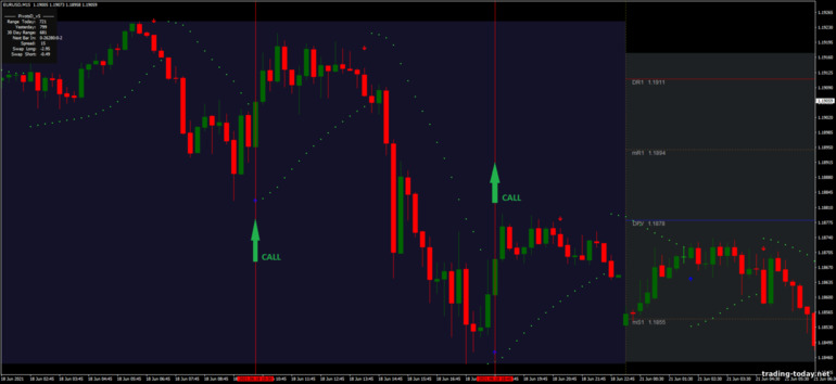 Strategy for binary options, Forex and CFD - Day Trading with Parabolic Sar: up