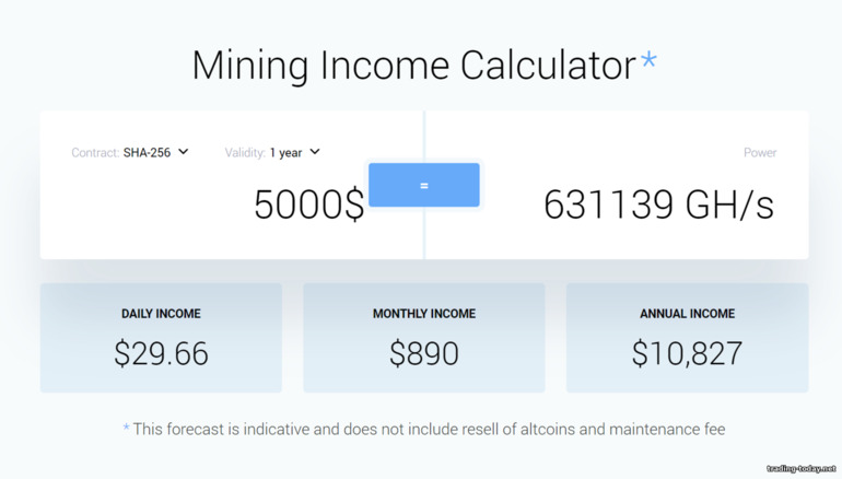 Potential Earnings with IQ Mining