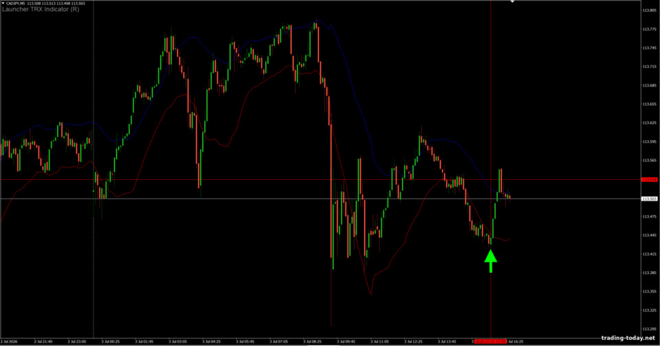 Binary TRX 50 Binary Options Strategy Binary TRX 50 Binary Options Strategy