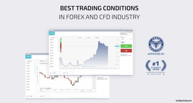 Trading Platforms of DaxBase Broker