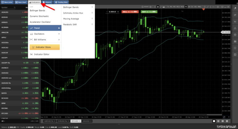 Technical Analysis Indicators by Crystal Ball Markets Broker