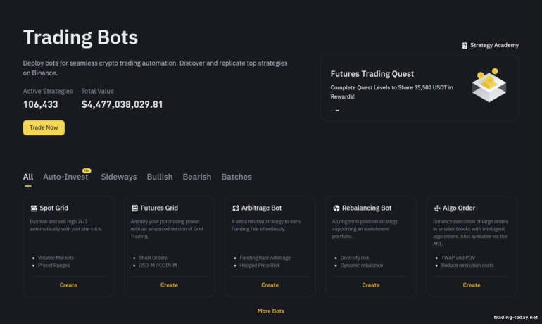 Binance Trading Bots