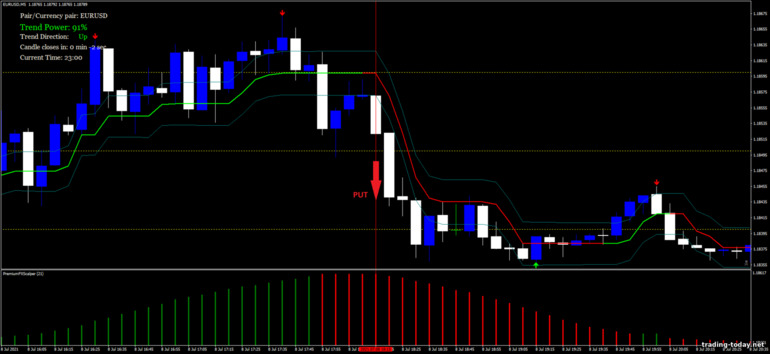 Strategy for binary options, Forex and CFD - Get Profit: down