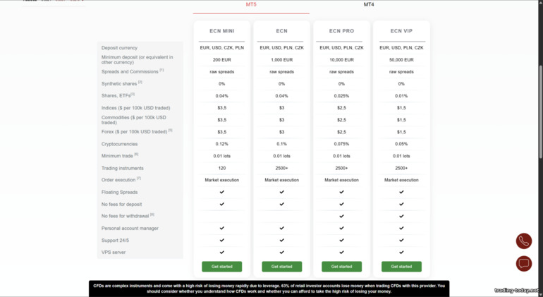 MT5 Trading Accounts at Instaforex