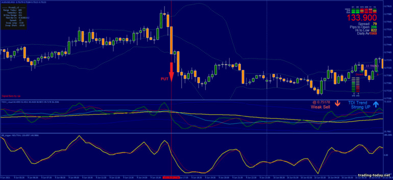 Strategy for binary options, Forex and CFD - TDI with BB Trigger: down