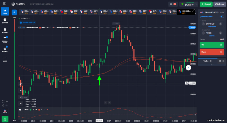 Puria Method Binary Options Strategy Puria Method Binary Options Strategy