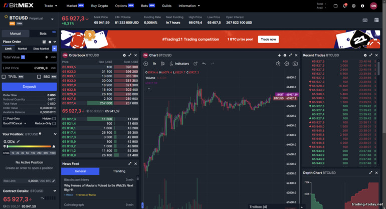 BitMex Margin Trading Platform