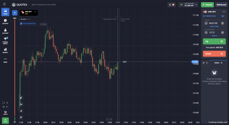 Quotex Trading Platform