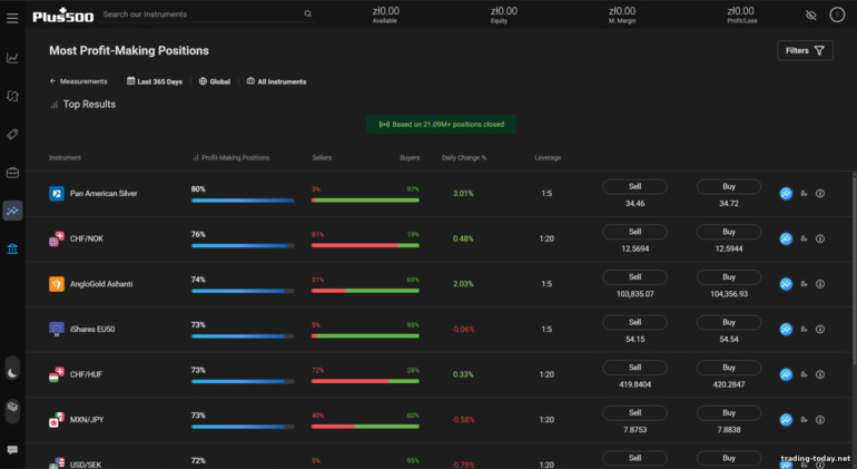 Plus500 Broker Insights Plus500 Broker Insights