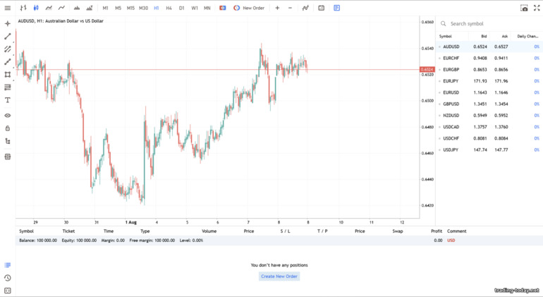 Instaforex Broker Trading Platform