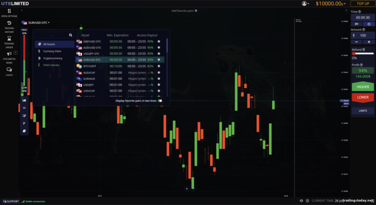 Trading Assets on ute.limited