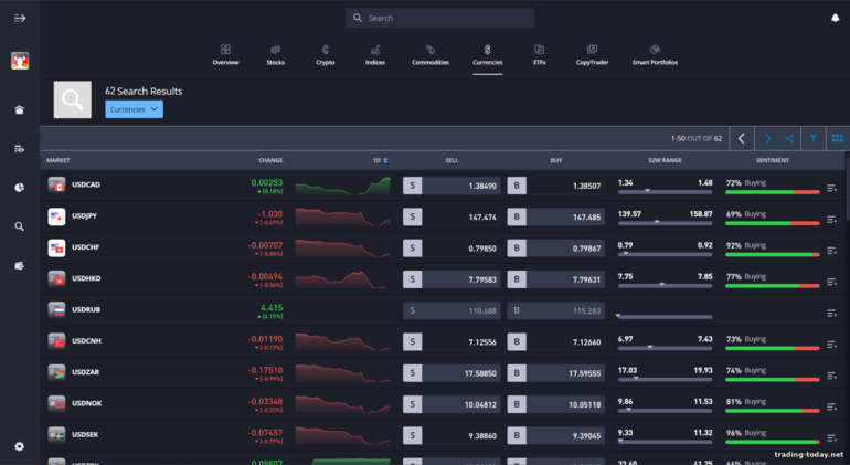 eToro broker trading assets
