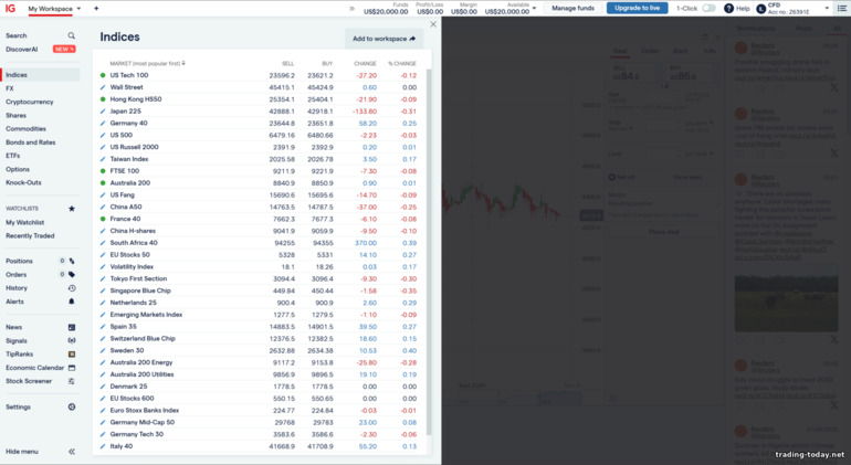 IG Markets asset selection