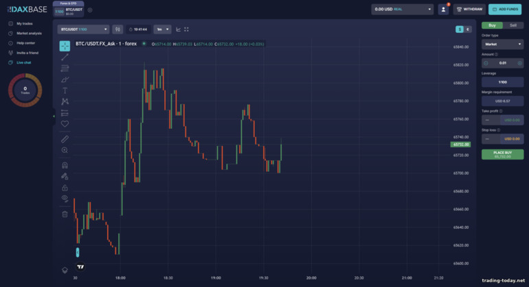 CFD and Forex Trading on DaxBase Platform