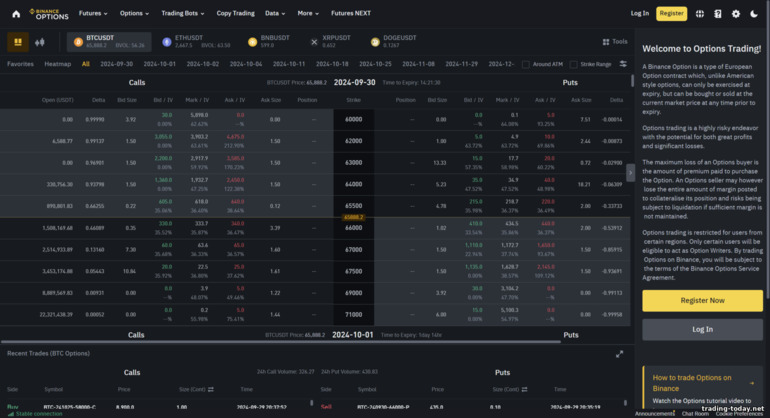 Binance Options Overview