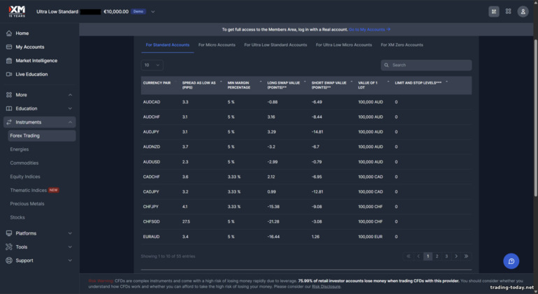Trading Instruments at XM