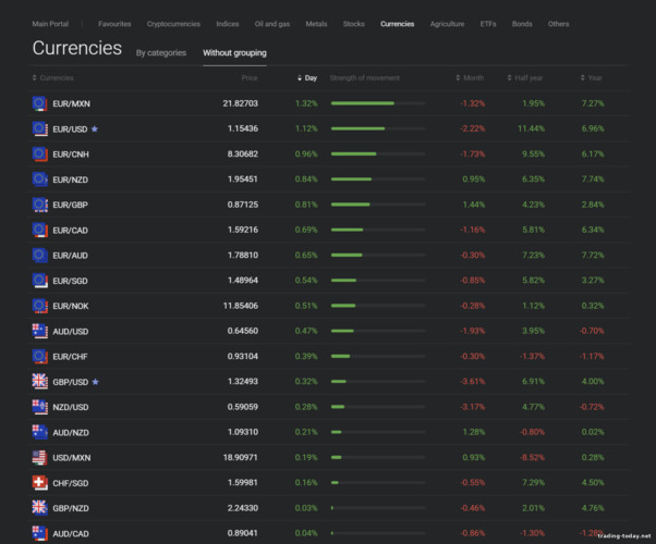 Trading Assets on Libertex — Forex Club Trading Assets on Libertex — Forex Club