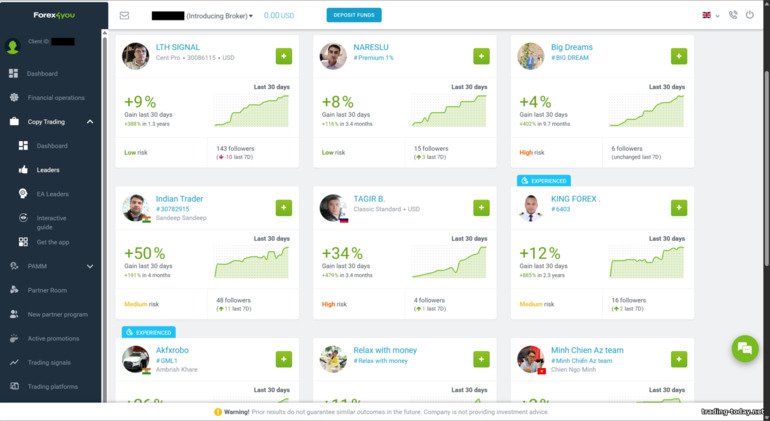 Forex4you Copy Trading