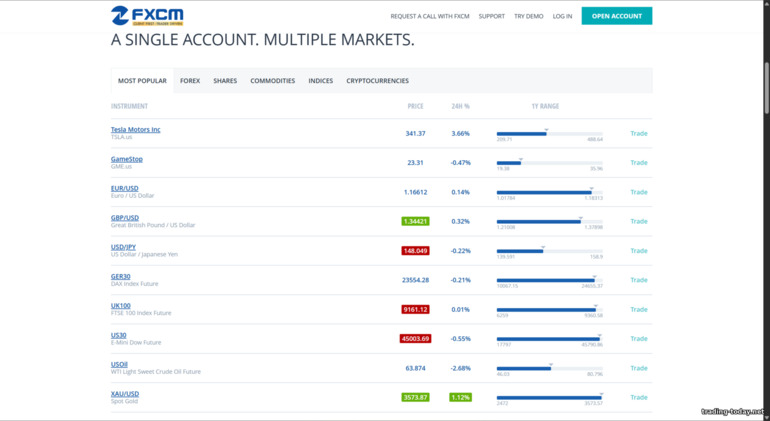 FXCM Broker Trading Instruments