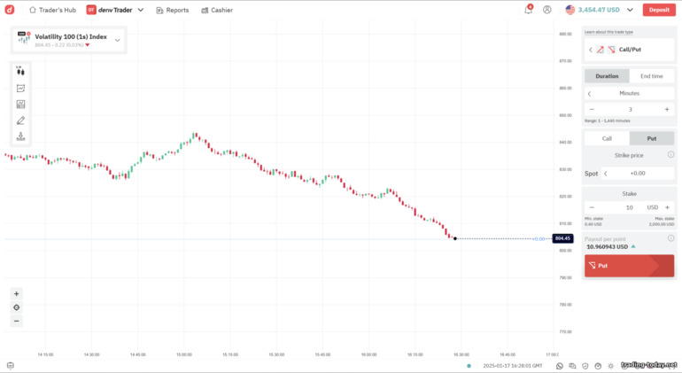 Deriv Trading Platform