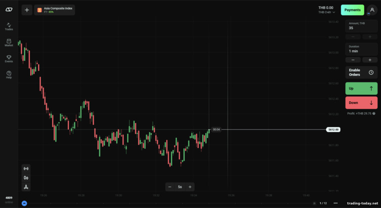 Olymp Trade Trading Platform