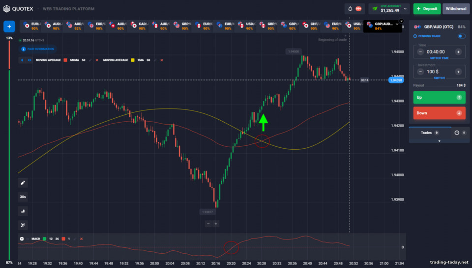 Juno Binary Options Strategy Juno Binary Options Strategy