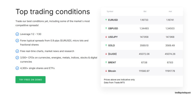 Admirals broker trading conditions