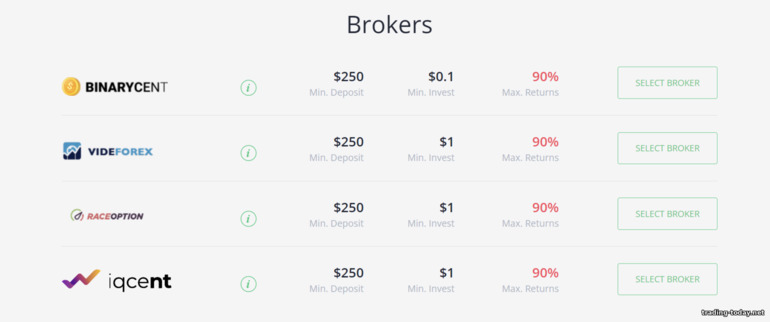 Brokers Supported by BinBot Pro