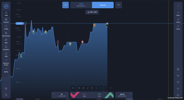 Expert Option Trading Platform Interface