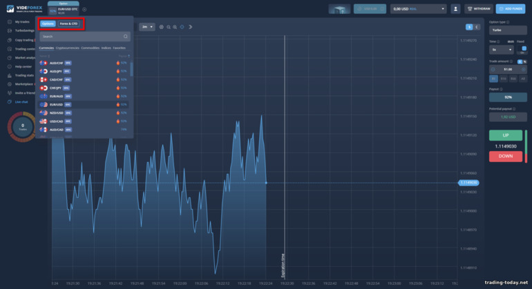 Asset Selection for Trading on VideForex