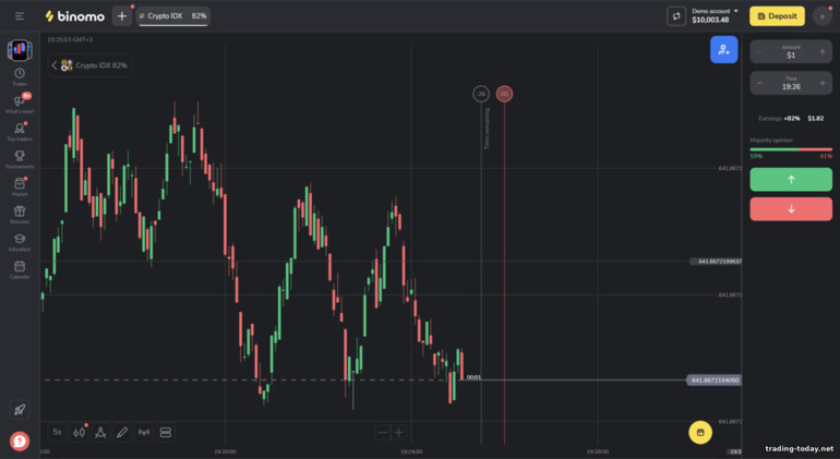 Binomo Trading Platform