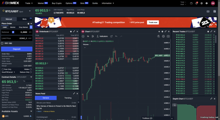 BitMex Spot Trading Platform