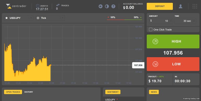 ZenTrader Trading Platform Overview