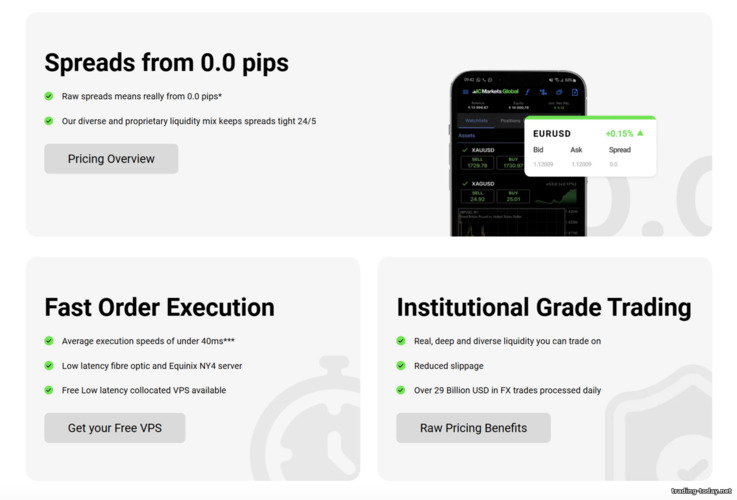 IC Markets Tradable Assets