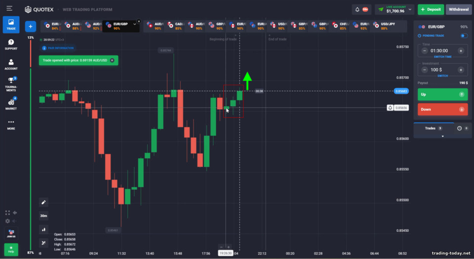 3-Candle Window Binary Options Strategy 3-Candle Window Binary Options Strategy