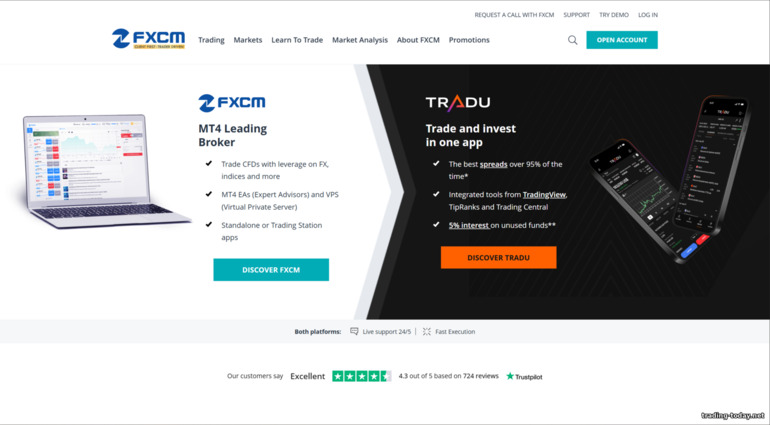 FXCM Broker Official Website