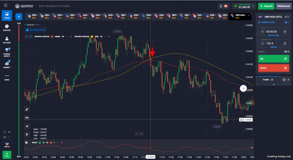 Juno Binary Options Strategy Juno Binary Options Strategy