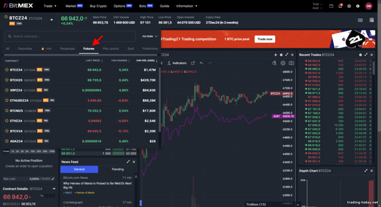 Futures Trading on BitMex