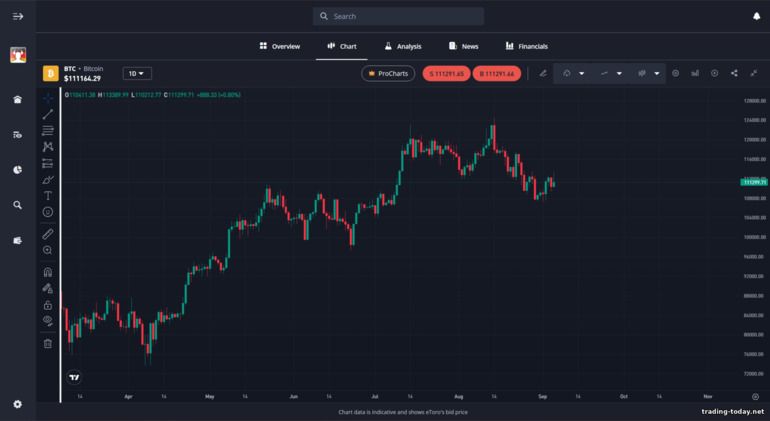 eToro broker trading platform