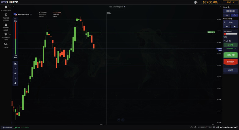 Sample Trade on ute.limited