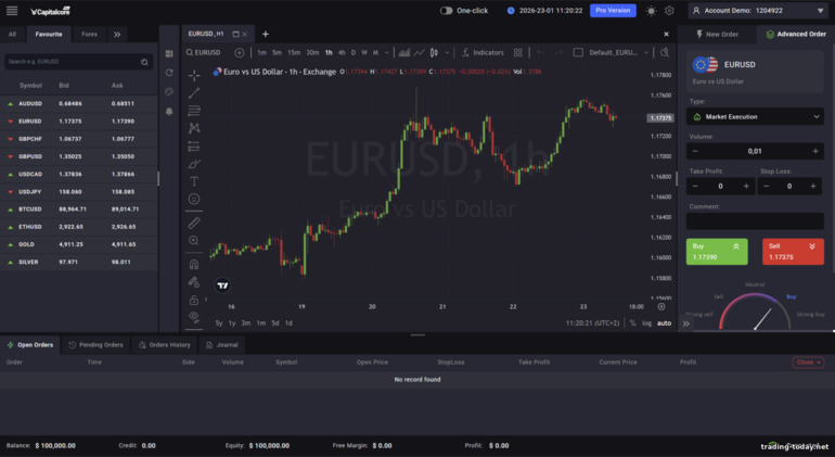 CapitalCore Forex & CFD trading platform