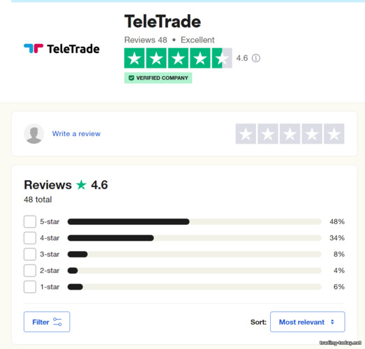 Reviews of TeleTrade Broker