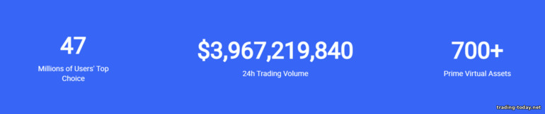 Key Metrics of HTX Exchange