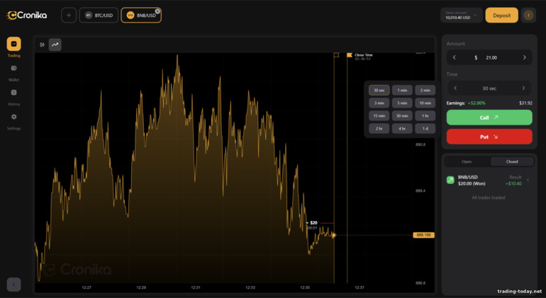 Cronika Options Expiration Time