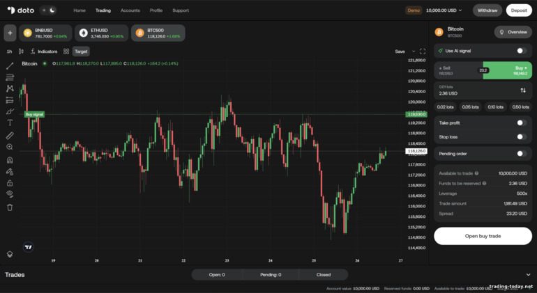 Doto proprietary trading platform Doto proprietary trading platform