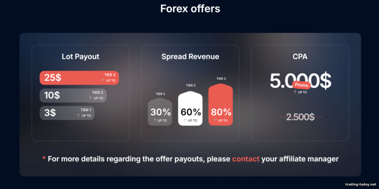 Forex Offers by Finministry