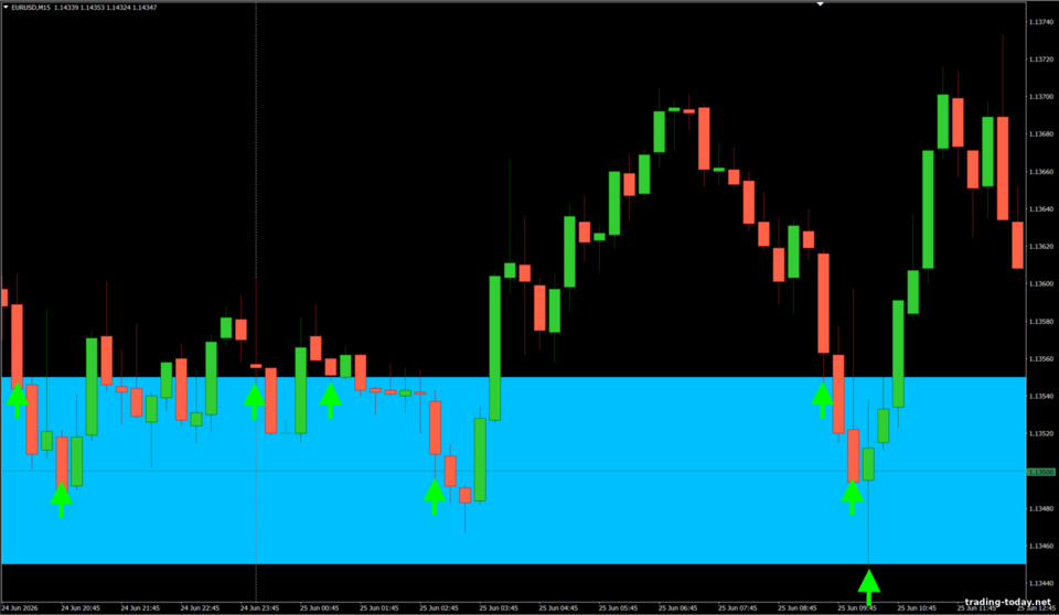 Strong Level Binary Options Strategy Strong Level Binary Options Strategy