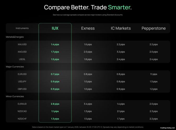 IUX vs Competitors Comparison