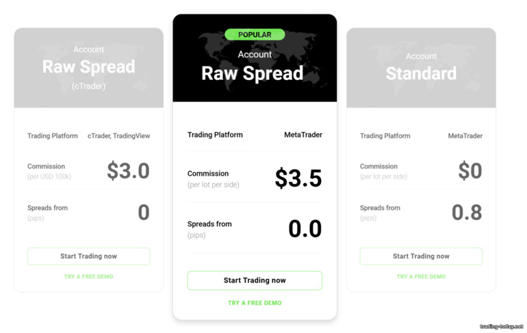 IC Markets Trading Dashboard